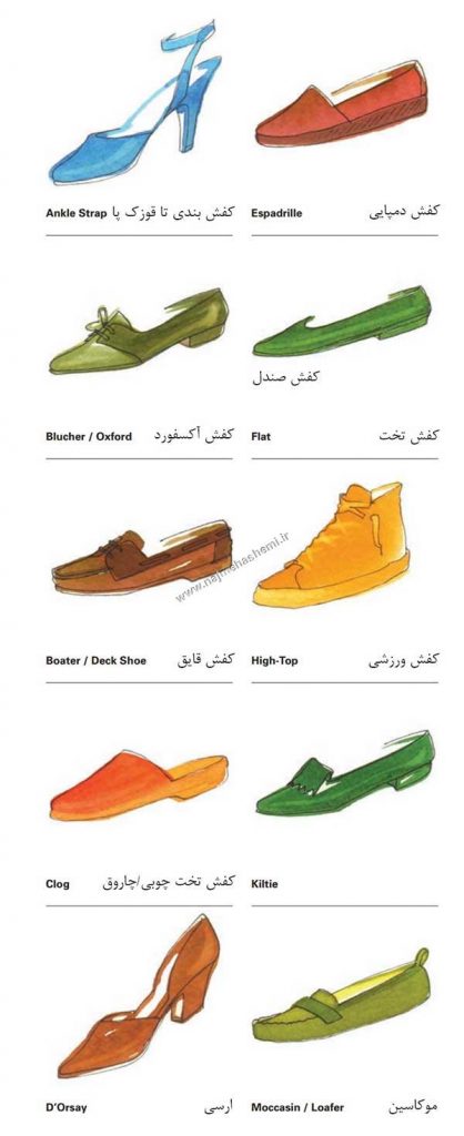 واژه نامه طرح کفش