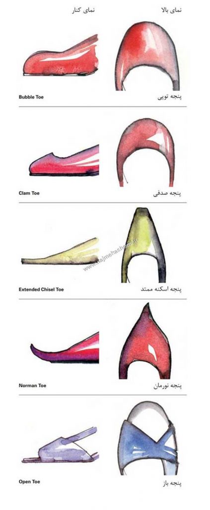 واژه نامه شکل های پنجه در طراحی کفش