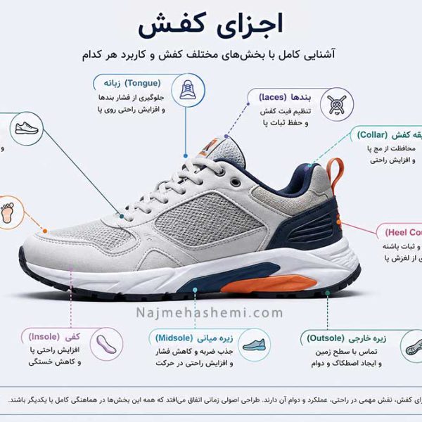 اجزا کفش
