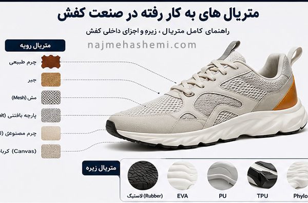 متریال های به کار رفته در صنعت کفش