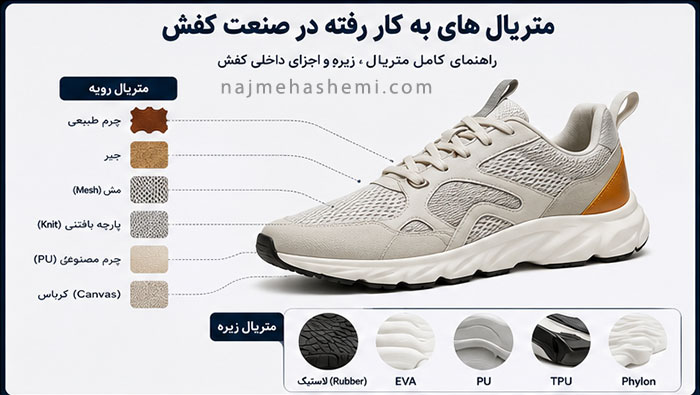 متریال های به کار رفته در صنعت کفش