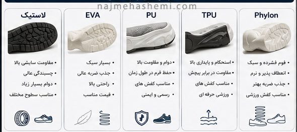 متریال های زیره کفش
