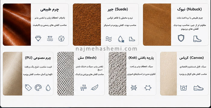 متریال رویه کفش