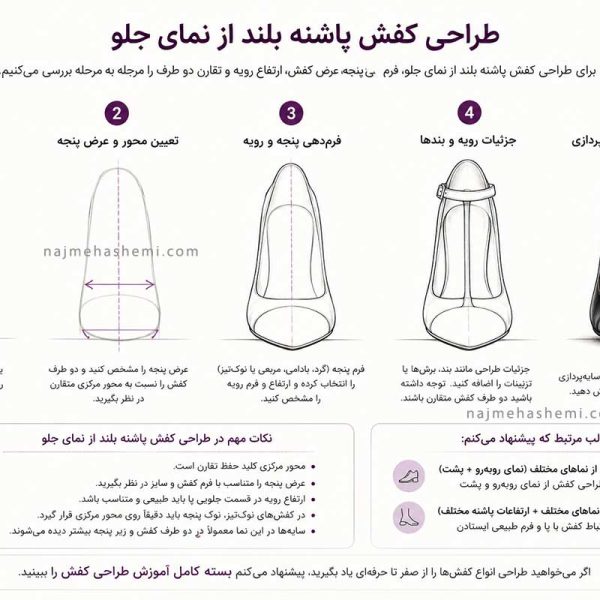 طراحی کفش پاشنه بلند از نمای جلو در چند مرحله