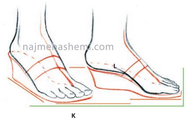 آموزش طراحی پا از نمای سه رخ با کفش