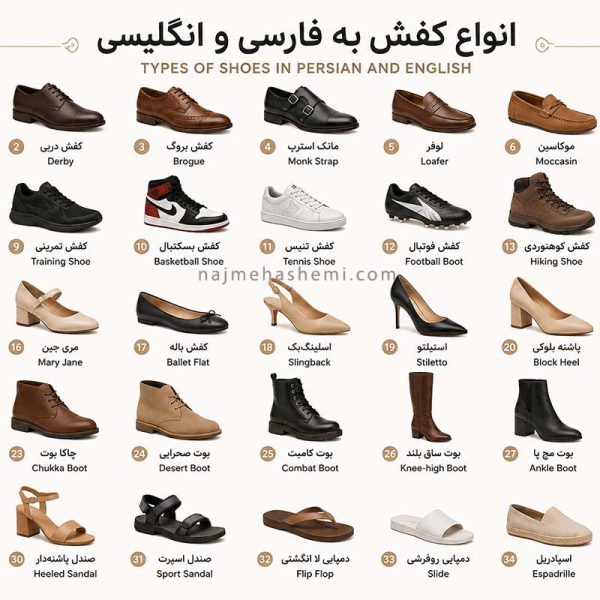 انواع کفش به فارسی و انگلیسی شامل کفش رسمی، ورزشی، بوت، صندل و کفش پاشنه‌دار