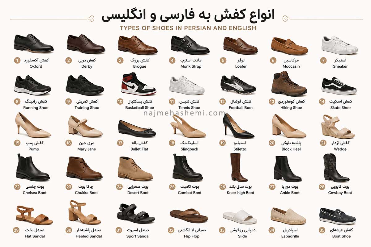 انواع کفش به فارسی و انگلیسی شامل کفش رسمی، ورزشی، بوت، صندل و کفش پاشنه‌دار